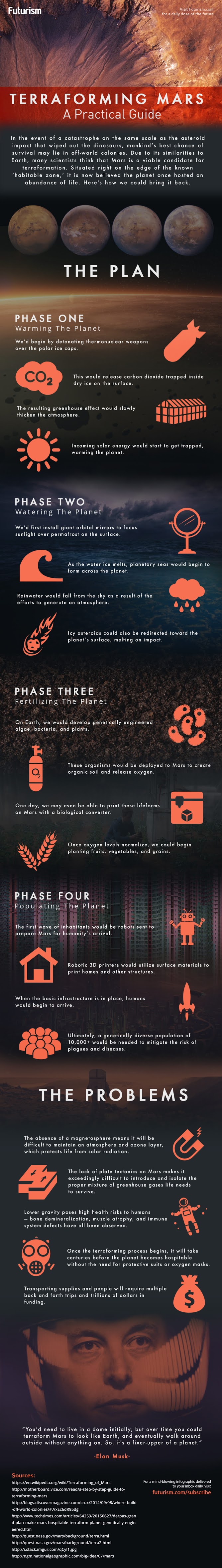 How We Can Make the Red Planet Habitable? - Infographic